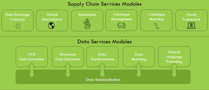 Supply Chain Server