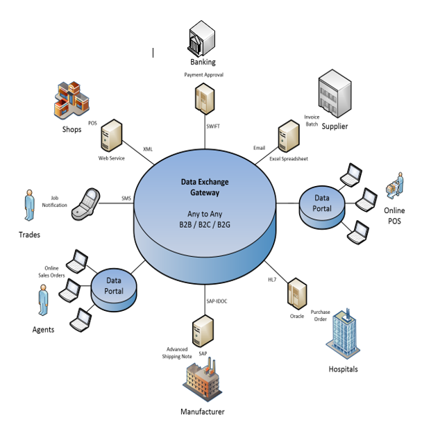 Supply Chain Server